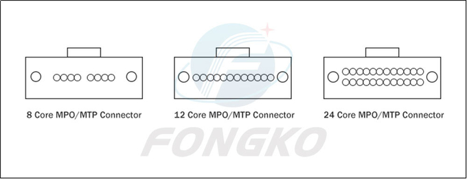 12 Fanout ινών MPO LC καλώδιο OM3 σε 0.9mm σκοινί 5 μπαλωμάτων ΚΚ οπτική ίνα