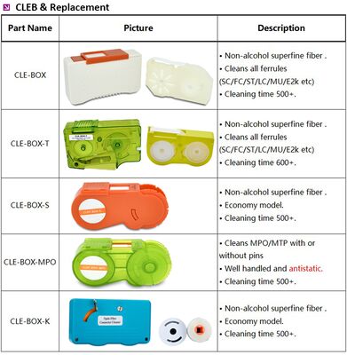 Μίνι κοντό οπτικό καθαριστικό στυλό για ίνα MPO